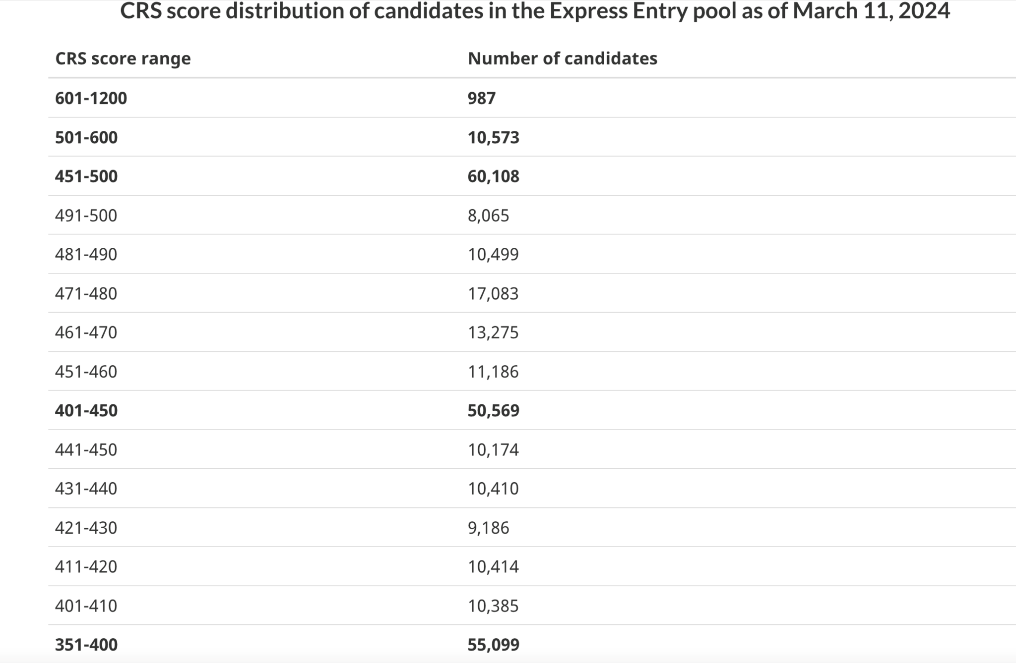 What Does Express Entry look like for 2024? - Tabula Rasa Immigration ...